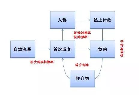 链条原理所蕴含的真谛