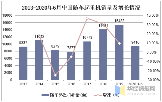 促销台与起重机械市场前景的关系