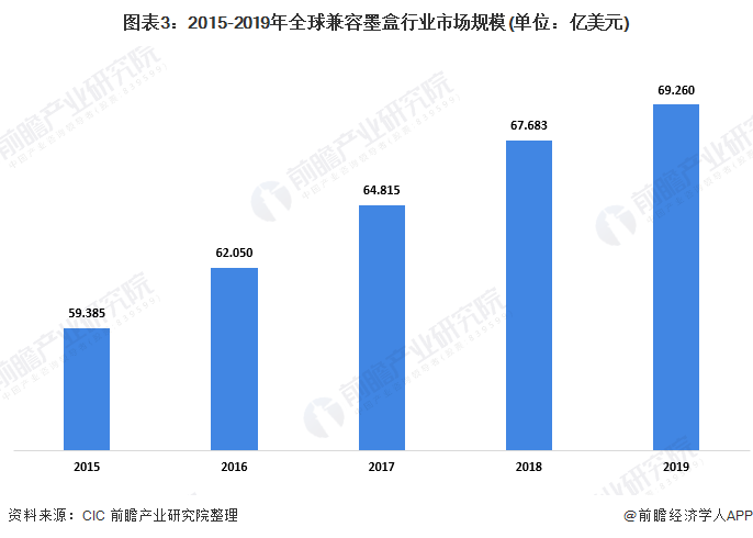 印刷耗材销售好干吗