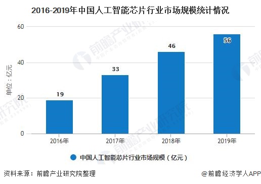 人工智能专科就业前景如何