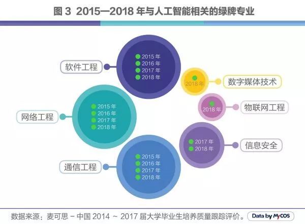 人工智能就业方向女生