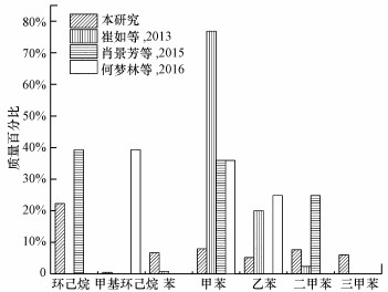 制作袜子的材料及其特性分析