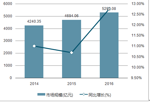 冷藏设备概念股，行业趋势与投资机遇分析