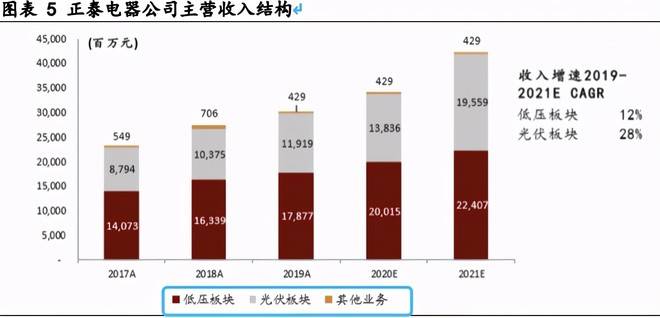 其它高压电器与低压电器检测机构的区别