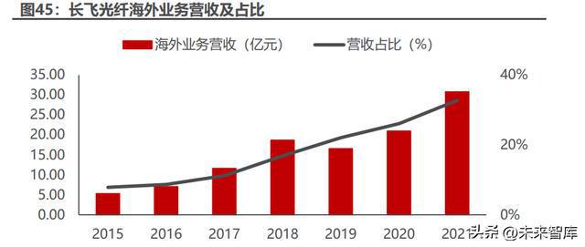 酶制剂与光缆通信工程的区别