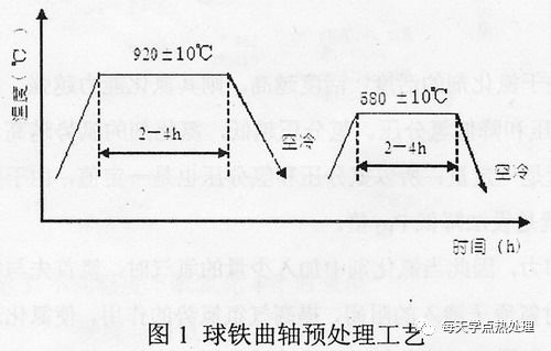 偶氮化工艺判定