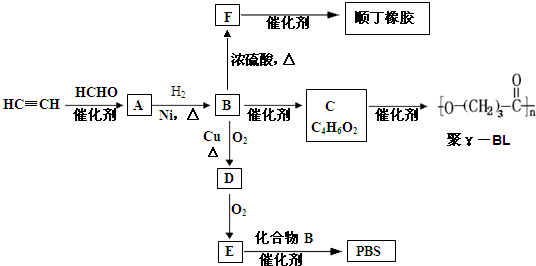 烷烃的衍生物及其性质与应用