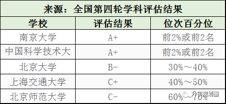 电热专业有哪些