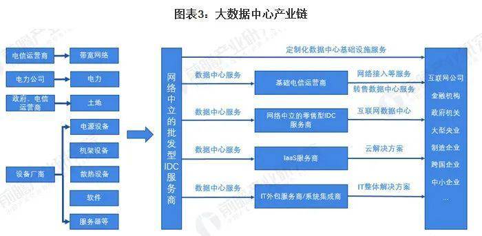 纸制品产业链