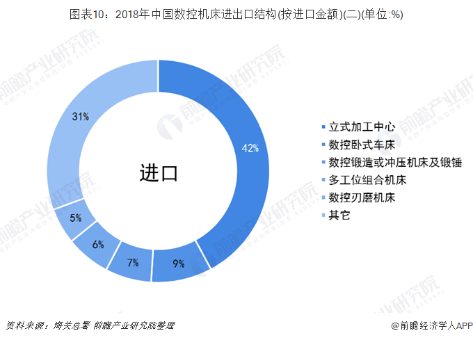 机床附件市场的现状与前景分析