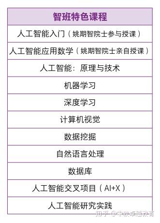 人工智能专业本科毕业生就业薪资深度解析