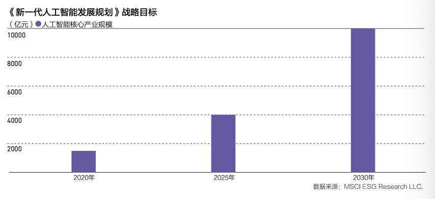 人工智能就业前景和就业方向怎么写