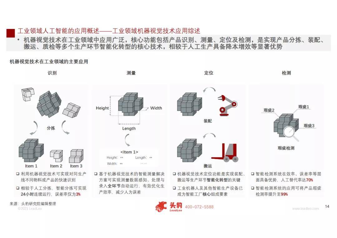 工业智能灯应用领域研究