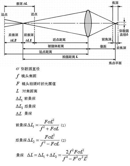 离子风棒工作距离