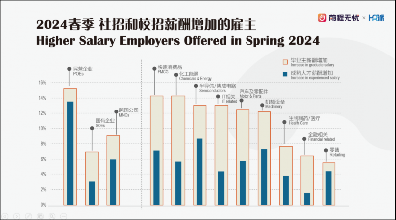 温度测量仪表与人工智能专业女生好就业吗知乎