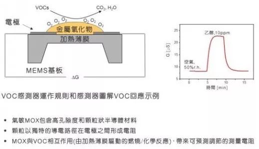 空气传感器脏了会怎样