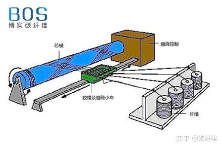 卷笔刀的工艺成型过程