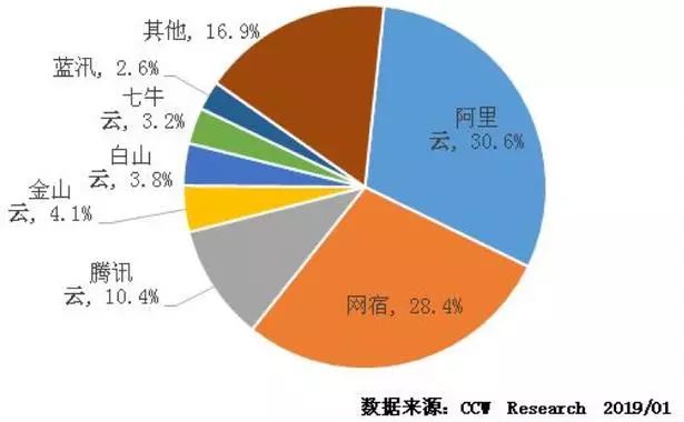 各种数据手套之间的主要区别是什么