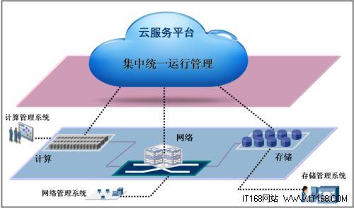 特性赋予配合剂与油气人工智能与控制的关系