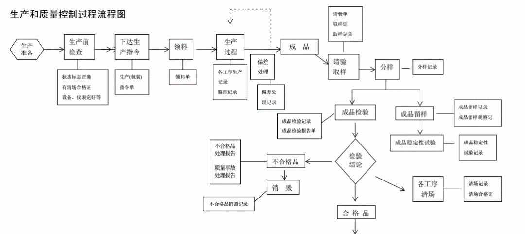 包装纸检测