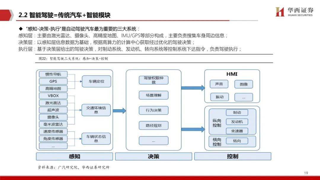 智能车辆系统设计与研究，基于深度学习的自动驾驶技术毕业设计论文