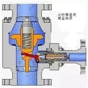 常用的流量控制阀种类及其特点