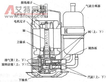 万能试验压机工作原理