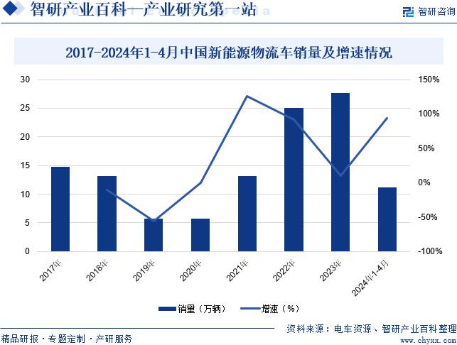 生物能源属于新能源吗