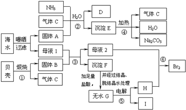 防护体系配合剂与废橡胶综合利用的关系