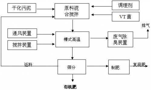 沙滩椅工艺流程