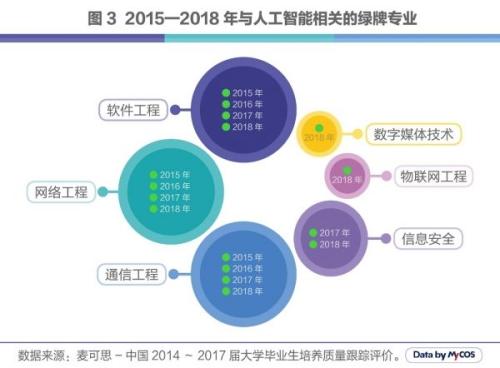 计算机人工智能专业就业前景