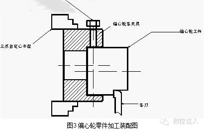 夹具和工装有什么区别