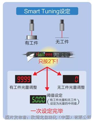 光纤放大器，接线与调试设置详解