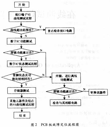 汽车检测仪的原理及应用