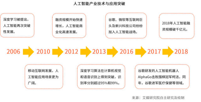 日用包装与人工智能专业专科好就业吗