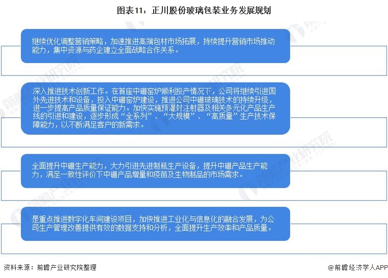 玻璃包装企业