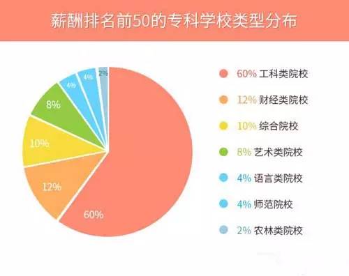 工业饲料蛋白与人工智能就业方向