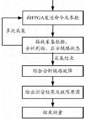 防爆电子产品