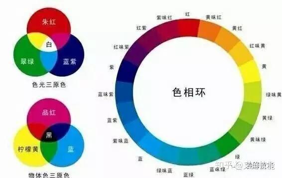 工业颜料一共有几种颜色