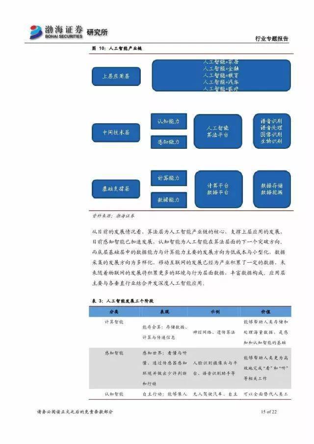 纺织业人工智能