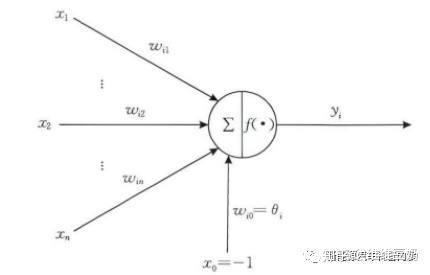 电源线与控制工程人工智能专业学什么