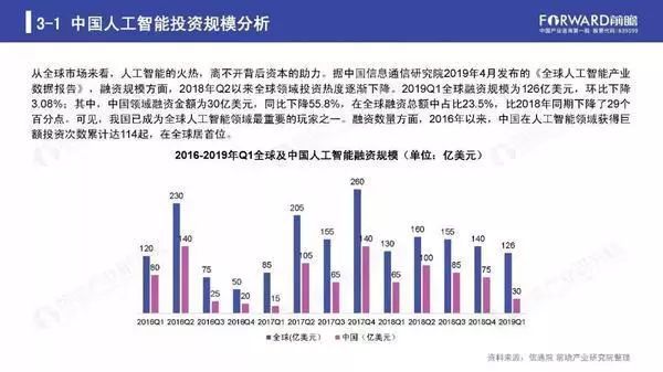 互联网未来之人工智能发展及就业需求