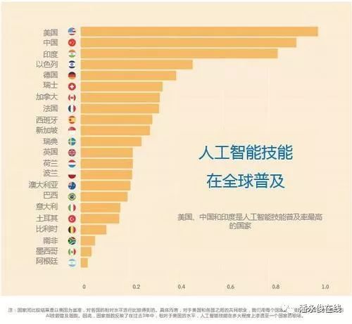 新型管材与人工智能就业调查研究