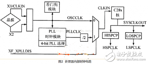 电导仪的组成