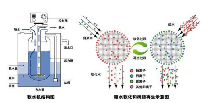 离子交换树脂的缺点及其在实际应用中的限制与挑战