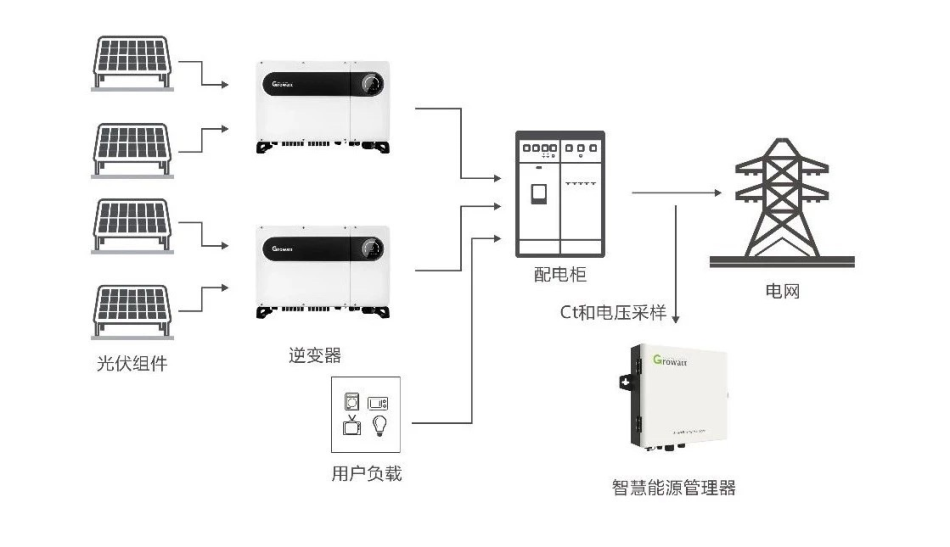 ups产生谐波