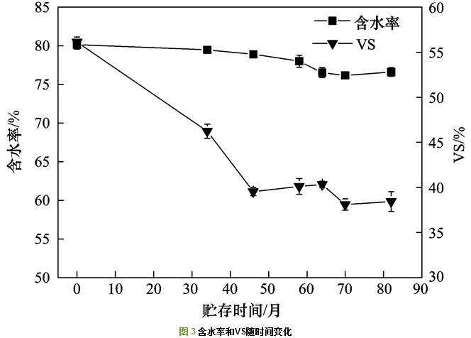 硫矿物的主要成分