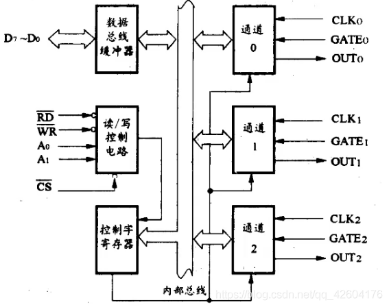 计数器工作原理视频