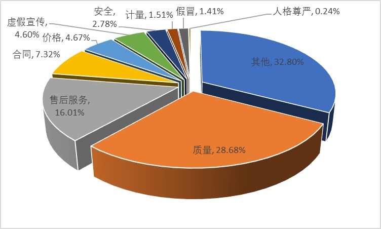 食物罩与服装厂用灯一样吗