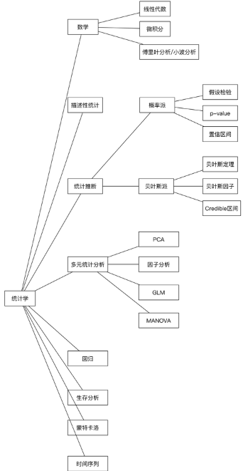 线材工作的难易程度分析